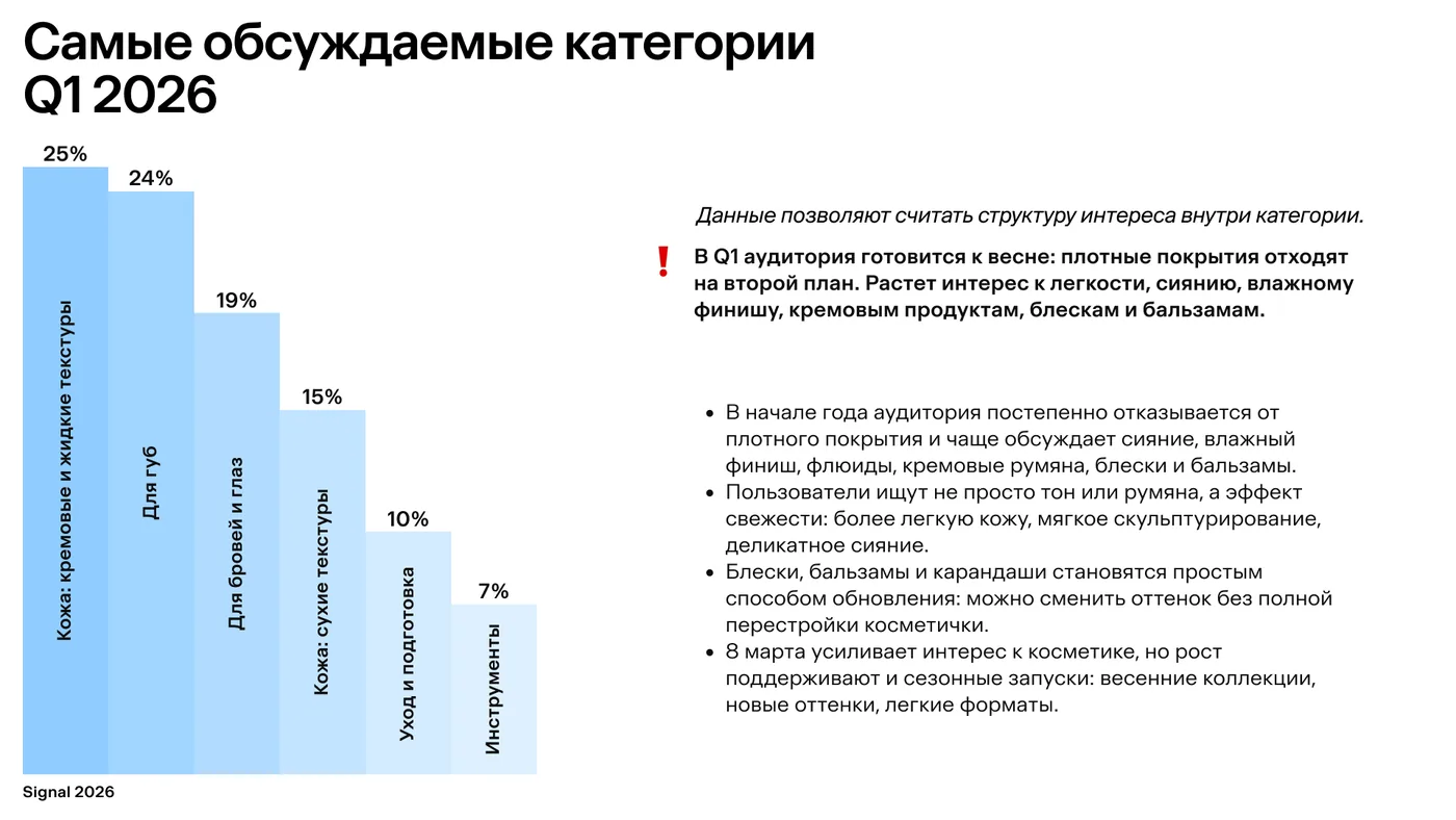 Слайд демо-отчёта 3